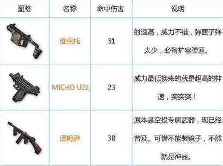 绝地求生中如何正确拿起枪械？