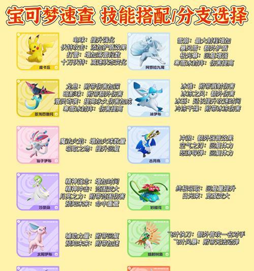 口袋妖怪中代码的正确使用方法是什么？代码能带来哪些游戏优势？