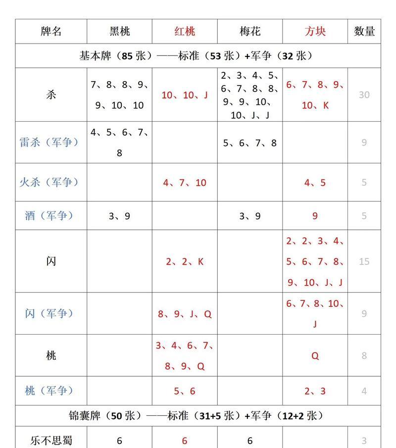 三国杀卡牌数字九代表什么？