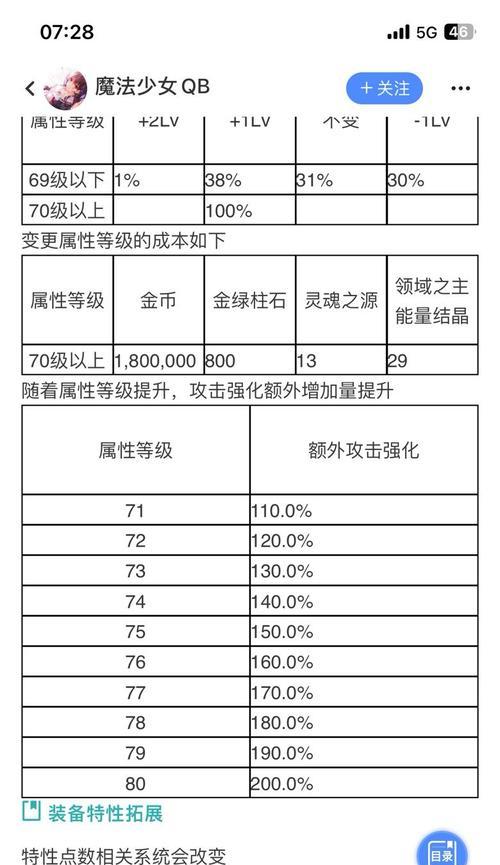 地下城与勇士红皮选择标准是什么？如何挑选？
