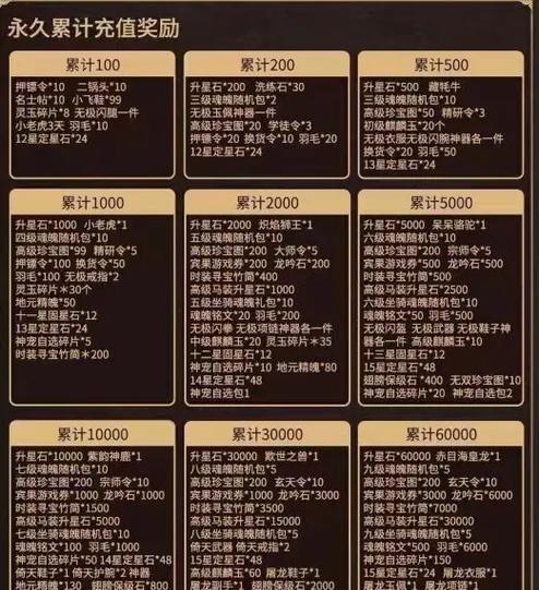 征途2首充武器如何获得？首充武器的获取途径是什么？