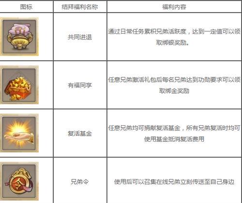 征途手游注销角色的步骤是什么？