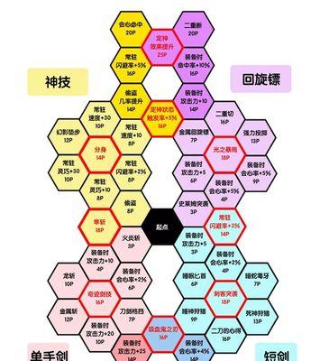 征途神剑技能制作方法是什么？如何打造最强技能？