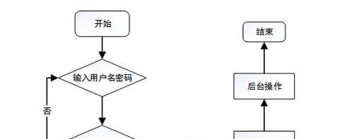 如何在反恐精英中设置关闭平台？