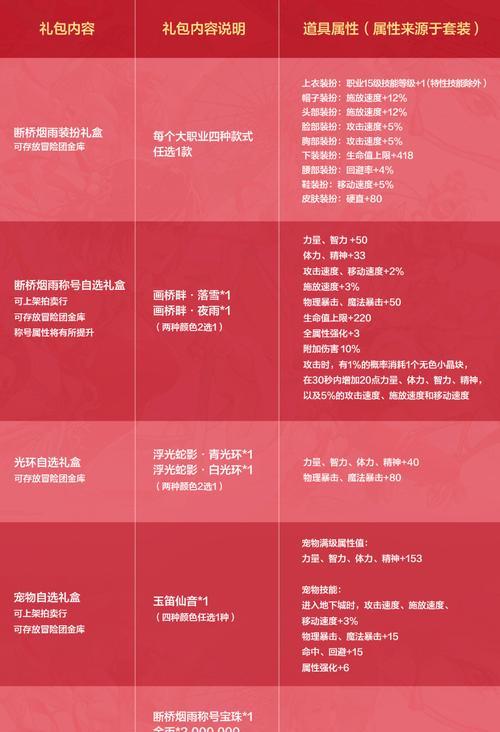 三国杀迎春币能兑换哪些物品？兑换流程是怎样的？