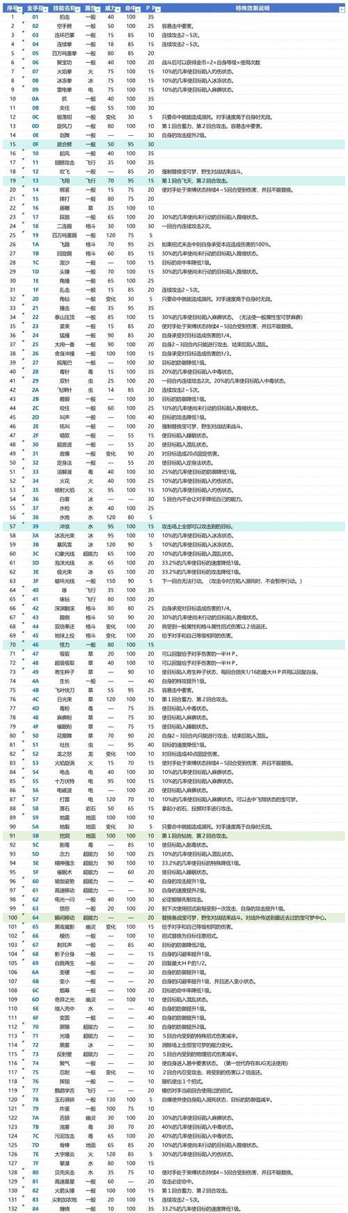 叶绿口袋妖怪金手指怎么使用？金手指的设置和使用技巧是什么？