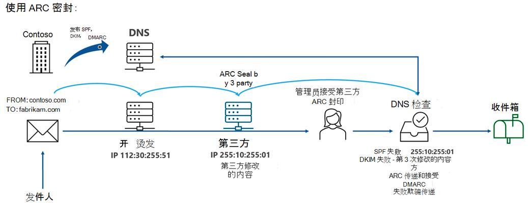 信任码使用方法？使用中可能遇到的问题？