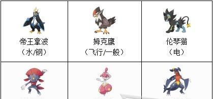 钻石口袋妖怪虫子进化流程是什么？进化后有何变化？