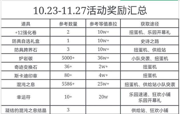 地下城与勇士起源充值返利计算方式是什么？