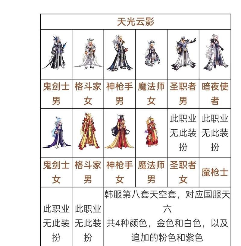 地下城与勇士中透明天空如何制作？制作透明天空的步骤是什么？