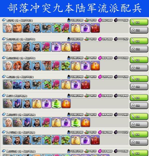 部落冲突飓风毒药合成方法是什么？需要哪些材料？