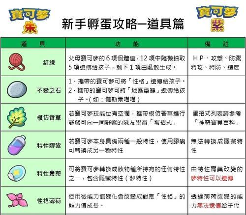 口袋妖怪朱紫破空炎的获取方法是什么？如何快速获得破空炎？