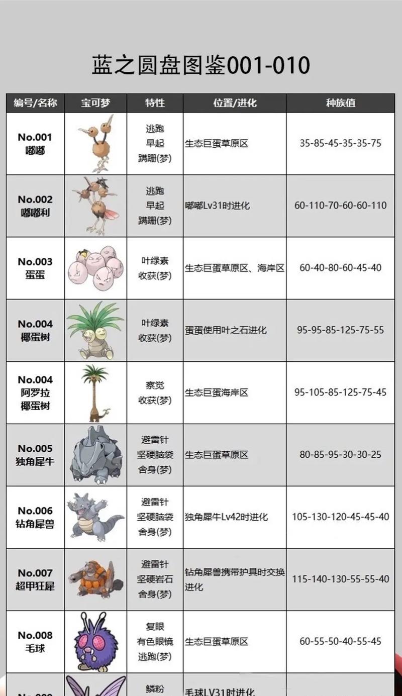 口袋妖怪朱紫破空炎的获取方法是什么？如何快速获得破空炎？