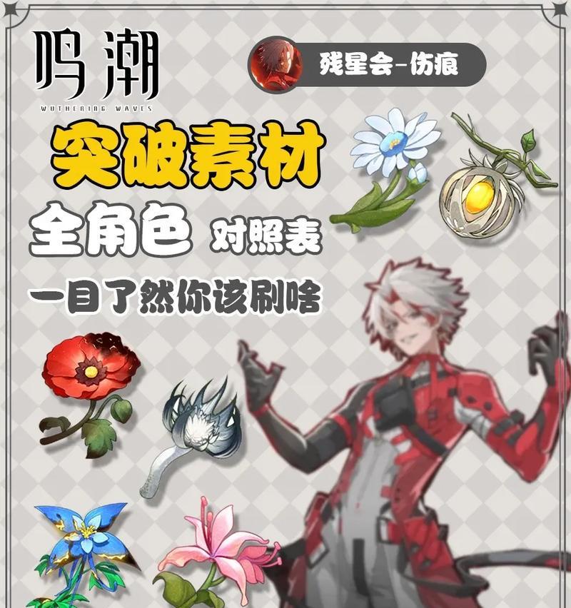 绝地求生中角色突破的条件是什么？突破后有哪些变化？
