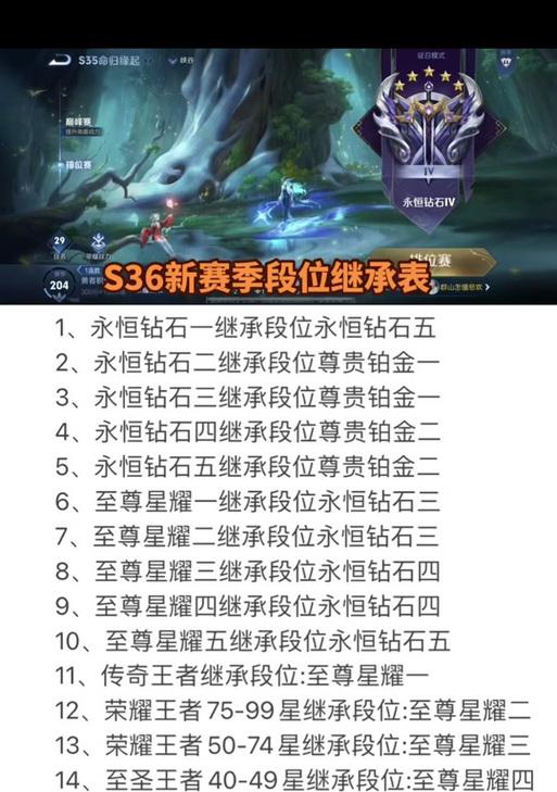 王者征途中星套的继承方法是什么？
