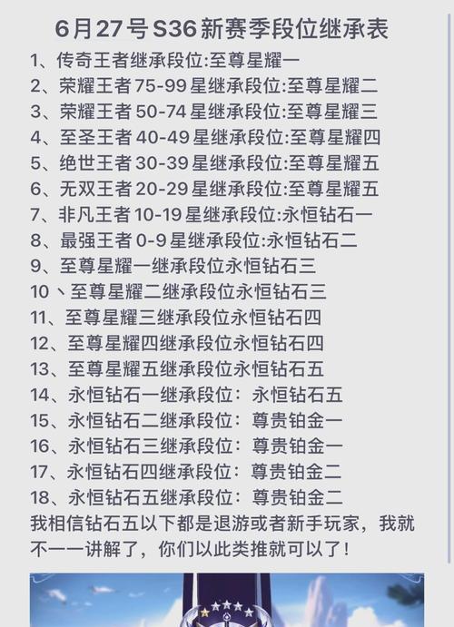王者征途中星套的继承方法是什么？