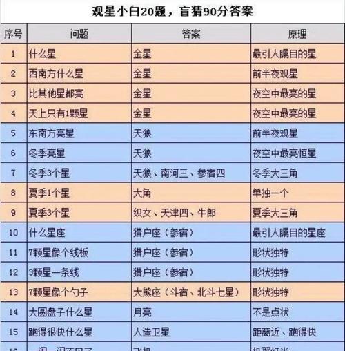 星月阁玩法指南有哪些？