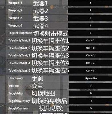 绝地求生大逃杀怎么设置？设置方法有哪些？
