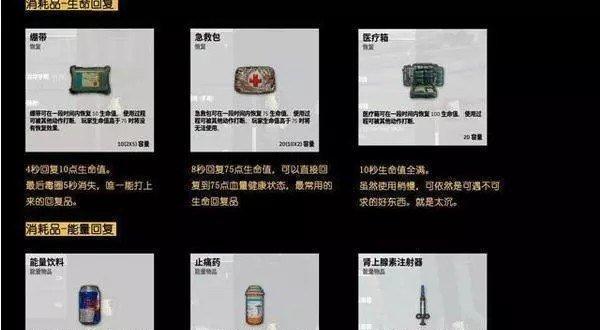 绝地求生物品药品如何使用？药品使用技巧是什么？