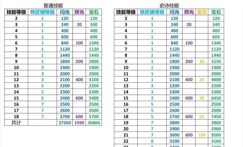 部落冲突矿石活动怎么玩？矿石活动的参与方式和奖励是什么？