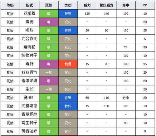 口袋妖怪游戏入门指南？有哪些基本玩法？