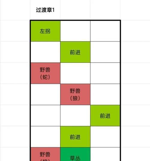 口袋妖怪解放中如何通过墓地关卡？