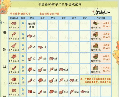 彩虹岛元素之声合成方法是什么？需要哪些材料？