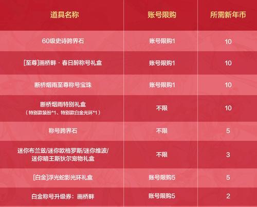 绿色征途中礼券的获取途径有哪些？