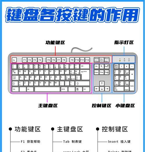 反恐精英键盘按键如何使用？有哪些快捷键和操作？