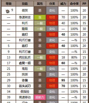 口袋妖怪技能学习方法是什么？