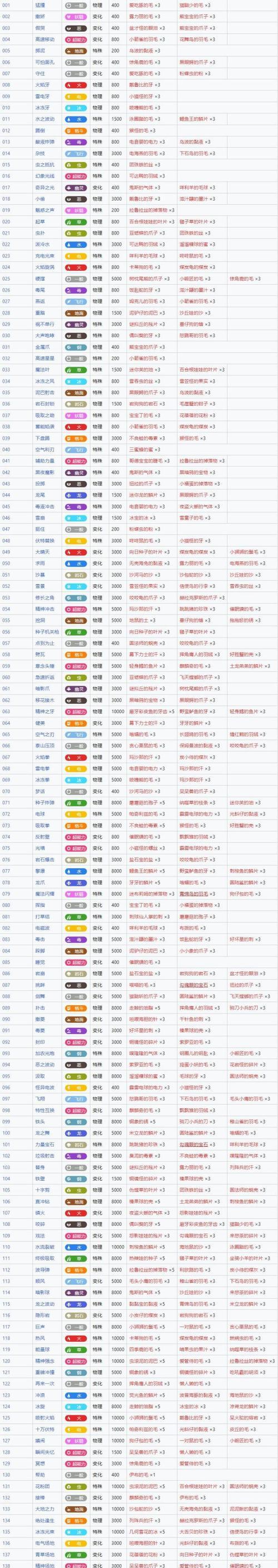 口袋妖怪技能学习方法是什么？