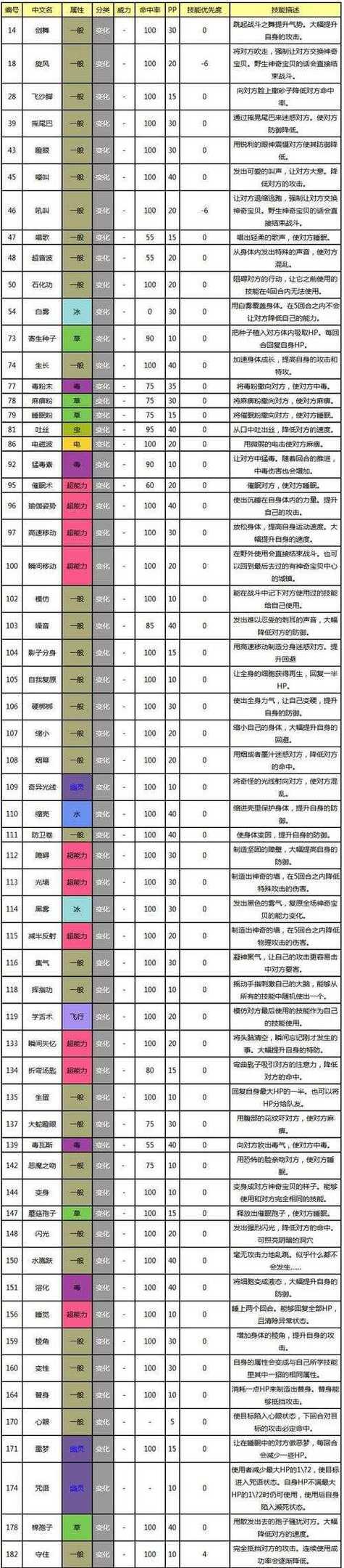 口袋妖怪技能学习方法是什么？
