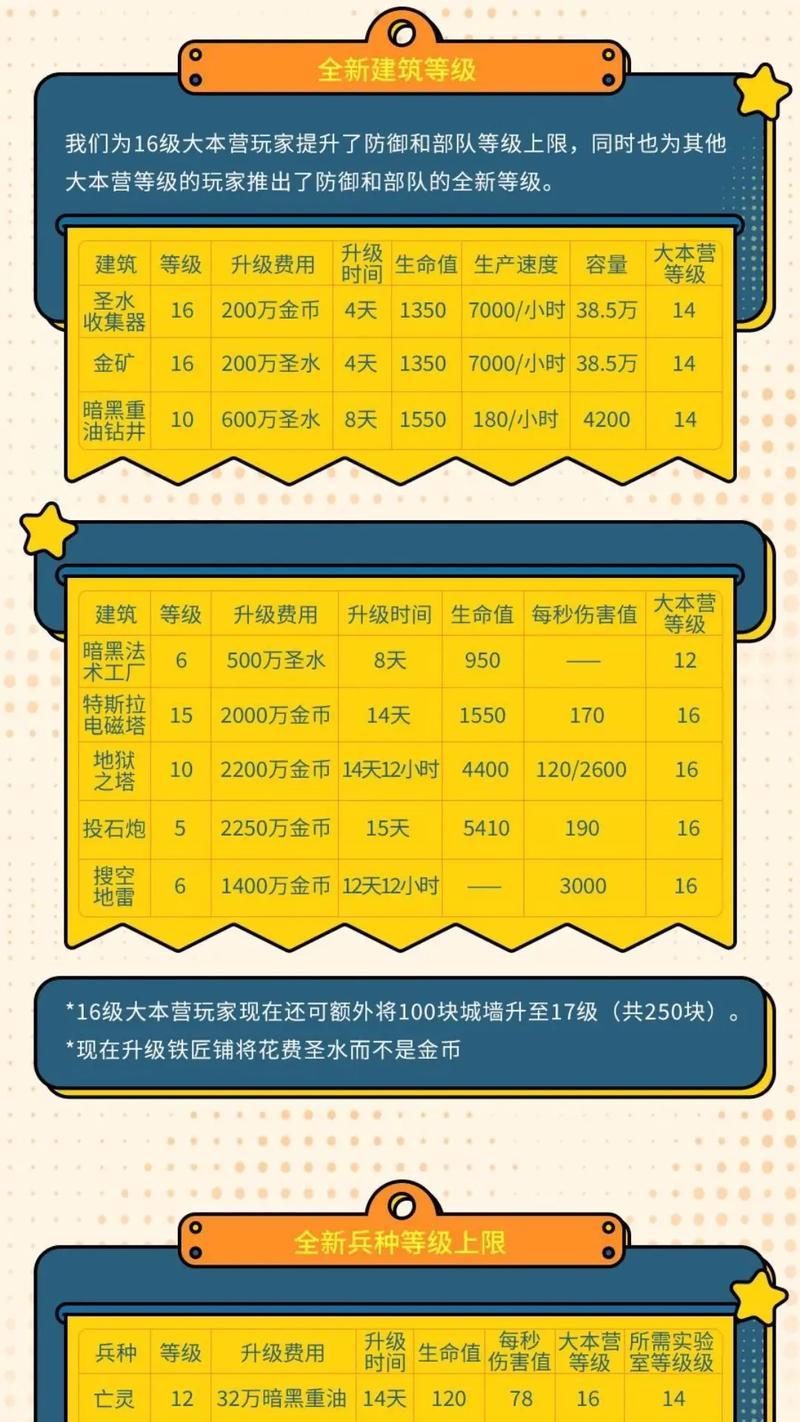 部落冲突中如何调整攻击时间？调整方法是什么？