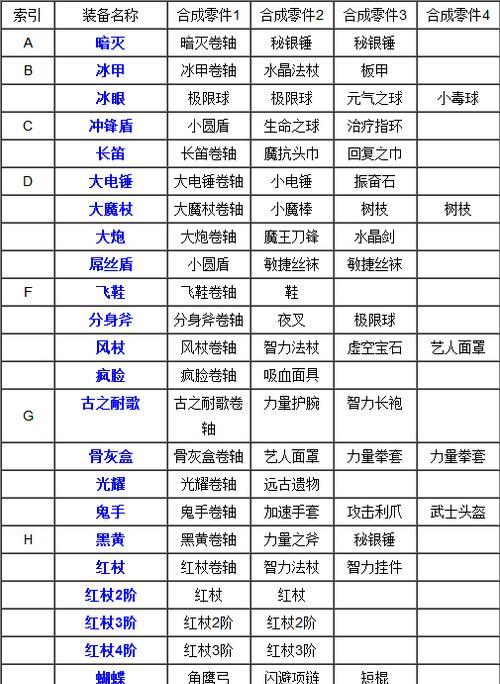 刀塔2套装赠送好友步骤？