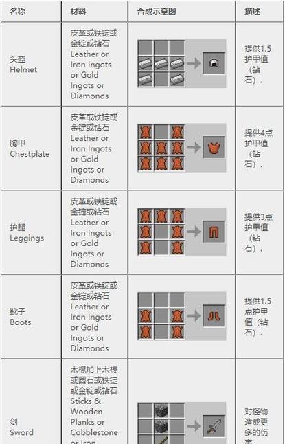 我的世界卷板机制作教程？需要哪些材料和工具？