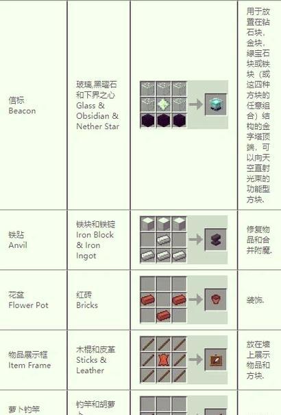 我的世界卷板机制作教程？需要哪些材料和工具？