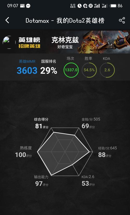 dota小骷髅玩法技巧是什么？