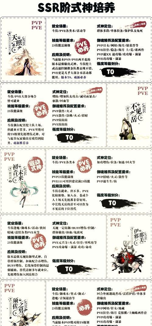 阴阳师角色强度如何评估？排行依据是什么？