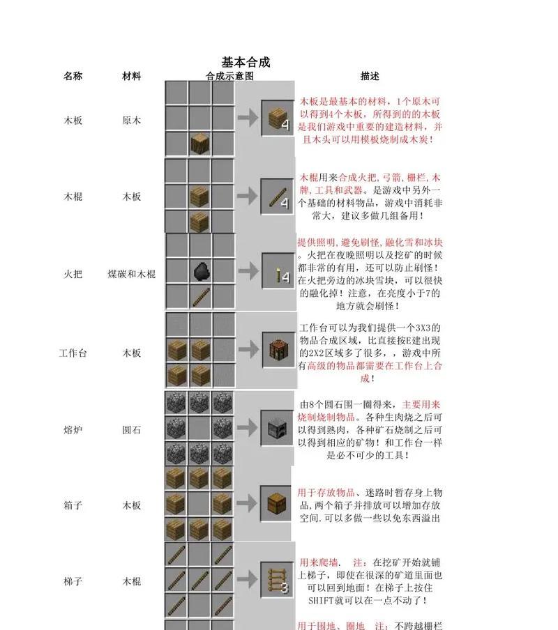 在《我的世界》中合成蜡烛的方法是什么？
