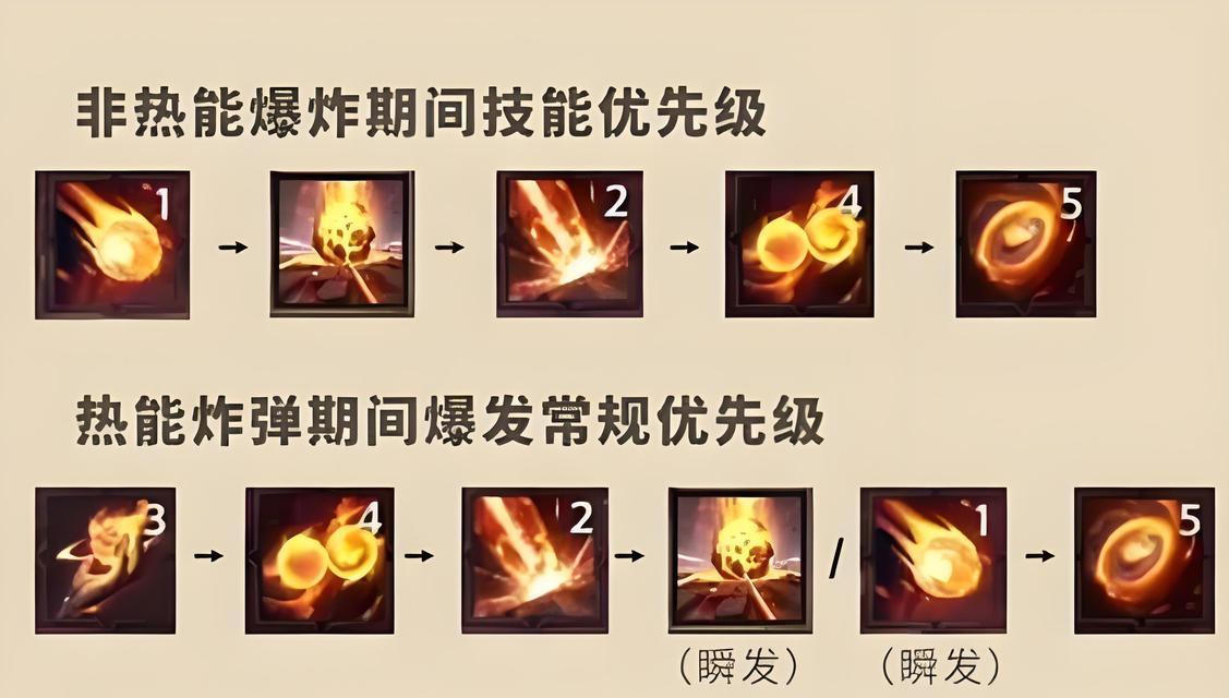dota2蜡烛使用后会面技巧？如何有效利用？