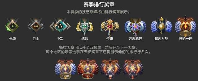 Dota2多账号设置同步方法？如何快速同步？