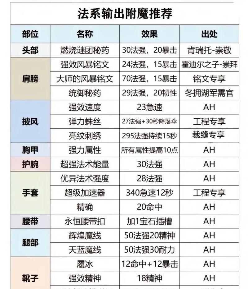 炉石传说附魔师任务完成方法有哪些？