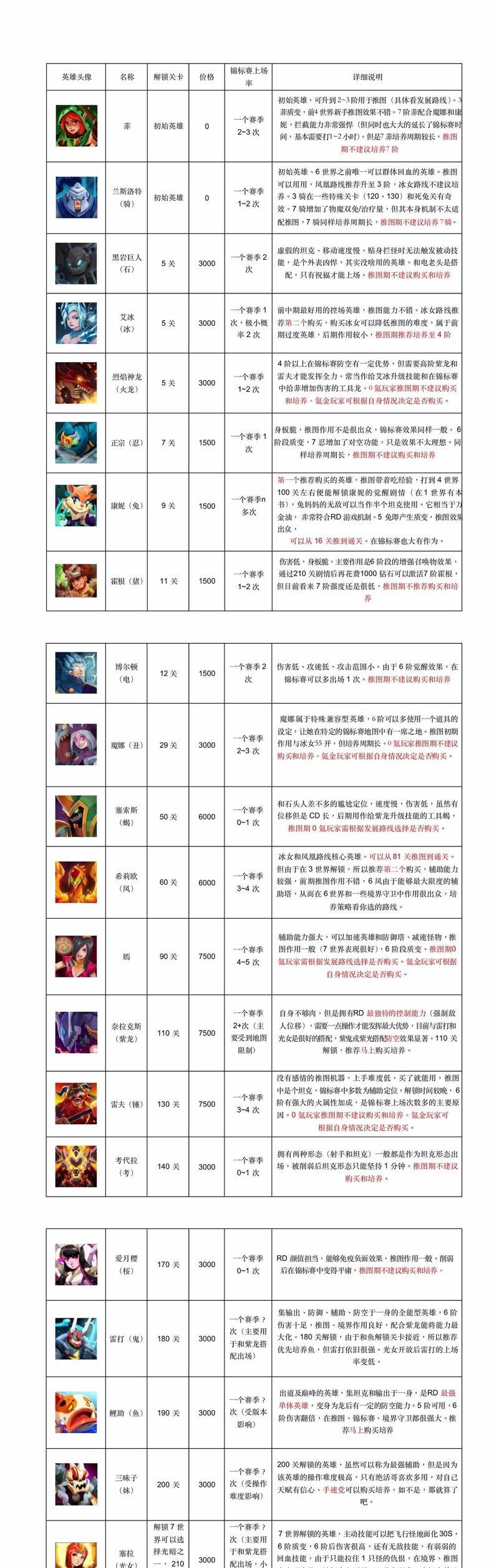 战塔英雄中拨刀技能如何玩得更好？技巧有哪些？