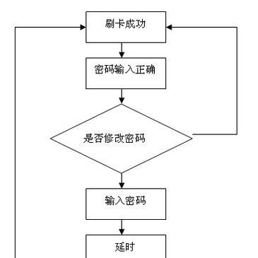 dota2第四幕进入方法是什么？门禁密码是什么？