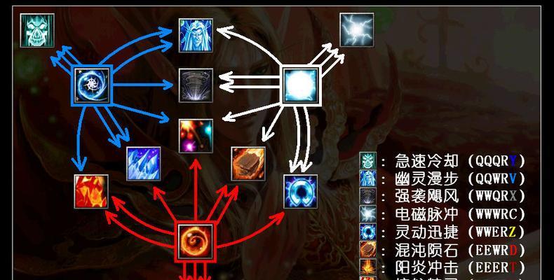 dota卡尔的玩法技巧有哪些？卡尔的技能组合如何搭配？