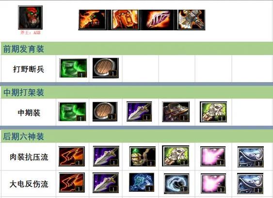 dota2斧王玩法指南？斧王技能如何搭配？