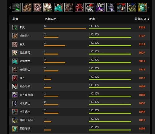 dota天梯怎么算？如何提高天梯分数？