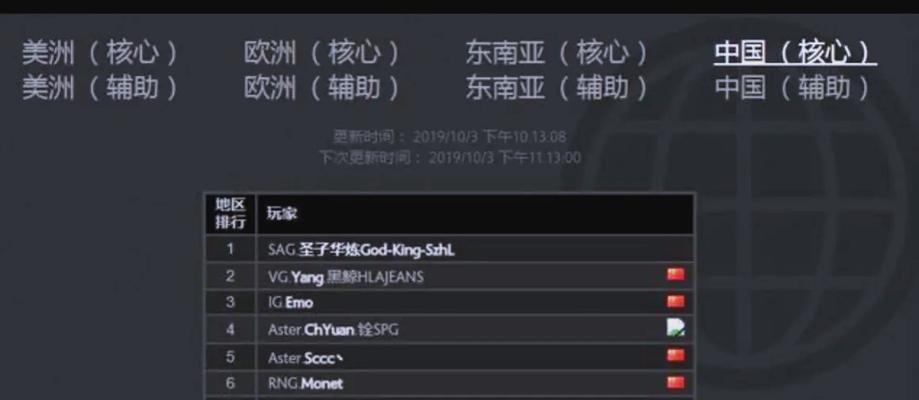 dota天梯怎么算？如何提高天梯分数？