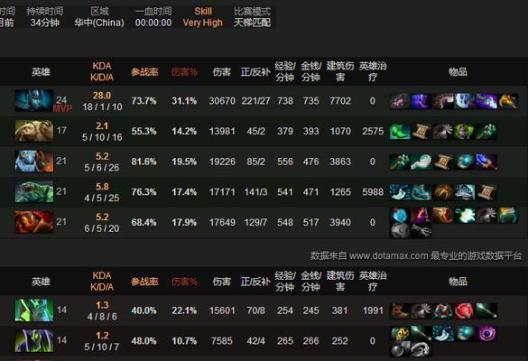 dota天梯怎么算？如何提高天梯分数？