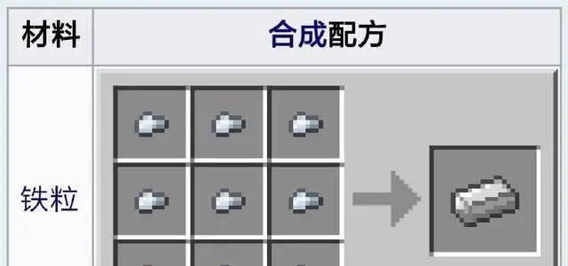 我的世界中获取铁矿的方法有哪些？如何高效采集？